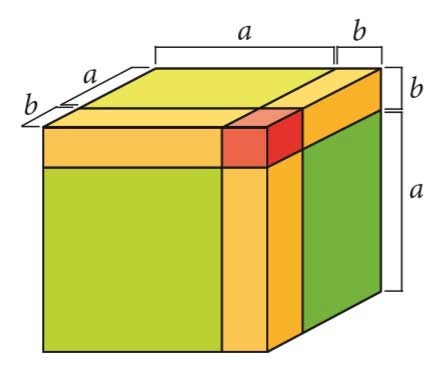 Mal Alrededores Sorprendido Cubo de Binomio - Definición, demostración, fórmula, ejemplos y más